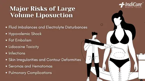 Major Risks of Large Volume Liposuction